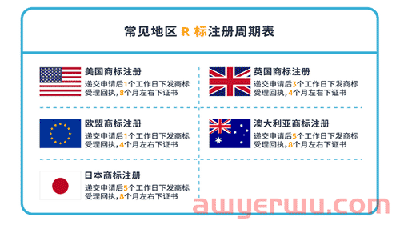 2022年未注册品牌，还能做好亚马逊吗？ 第4张