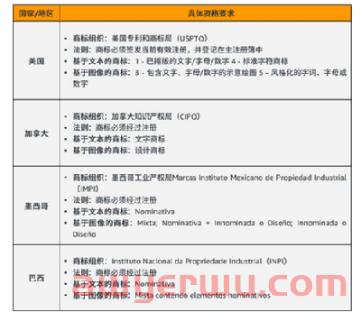 2022年未注册品牌，还能做好亚马逊吗？ 第22张