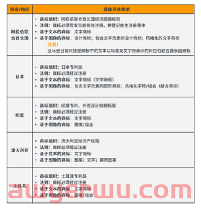 2022年未注册品牌，还能做好亚马逊吗？ 第24张