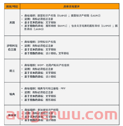 2022年未注册品牌，还能做好亚马逊吗？ 第25张