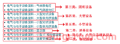 亚马逊最新消息！德国WEEE注册号上传入口已开通 第4张