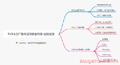 TikTok灯具外贸工厂百万美金询盘案例 第1张