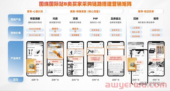 【最新升级】阿里巴巴国际站直通车找工厂场景溢价开放，更多新功能...... 第1张