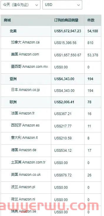 亚马逊Prime秋季促销战况播报 第1张