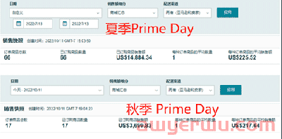 Prime秋季促销会员日爆单量超过夏季Prime Day，是哪类卖家？ 第3张