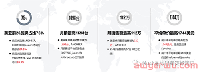 DTC电动自行车项目推广策略 第2张