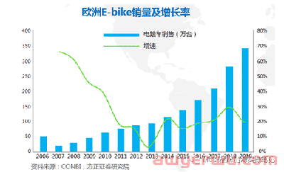 DTC电动自行车项目推广策略 第5张