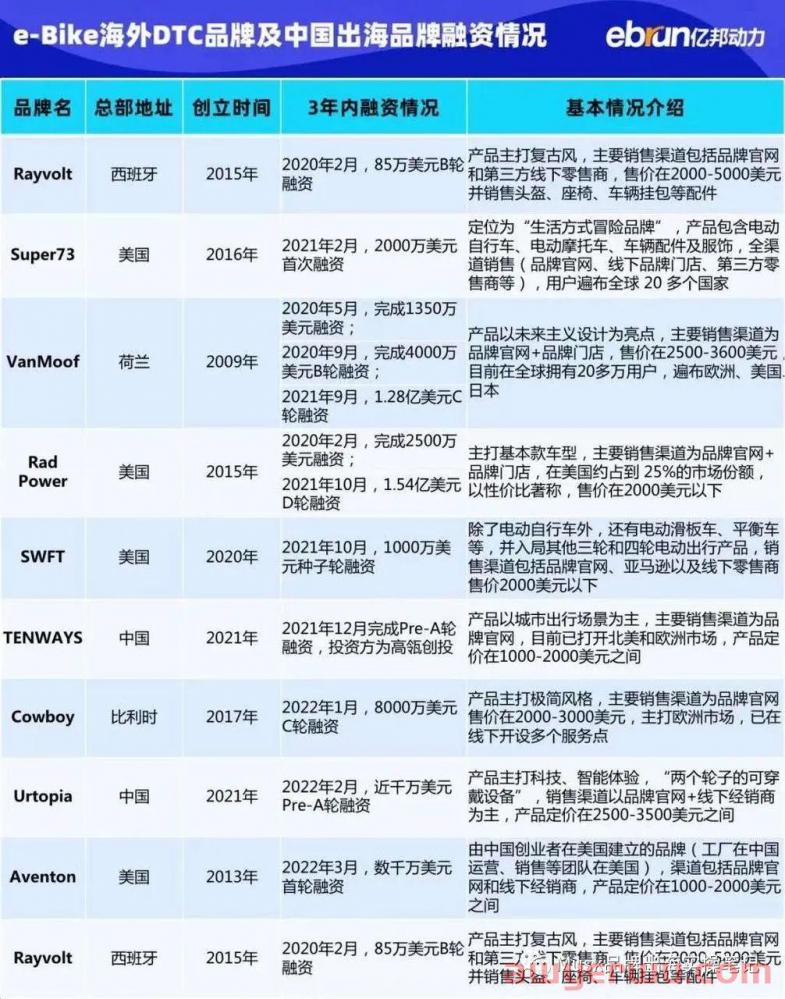 DTC电动自行车项目推广策略 第9张