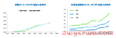 DTC电动自行车项目推广策略 第7张