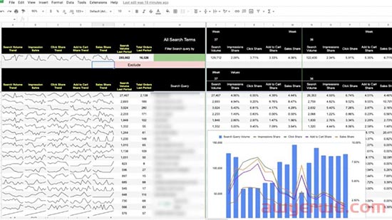 亚马逊搜索词变现报告表search query report 表格化管理（内附搜索词表现报告分析器） 第3张