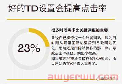 独立站的SEO系统优化与YouTube引流实操 第2张