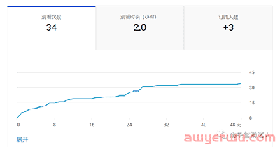 独立站的SEO系统优化与YouTube引流实操 第9张