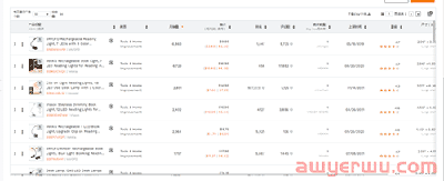亚马逊怎么选品？这四点细节要注意 第2张