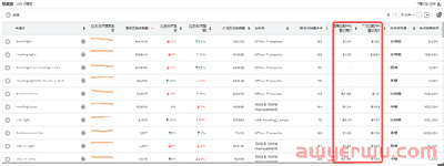 亚马逊怎么选品？这四点细节要注意 第5张