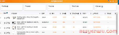 亚马逊怎么选品？这四点细节要注意 第7张