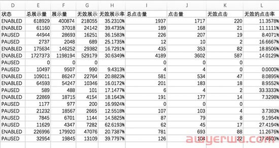 亚马逊广告新功能，过滤无效点击 第3张
