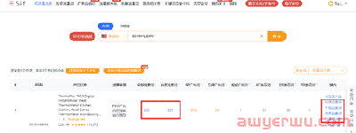 坐享亚马逊70%流量入口，一文洞察关键词如何布局 第2张