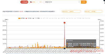 坐享亚马逊70%流量入口，一文洞察关键词如何布局 第4张