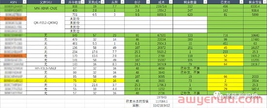 分享1个快速提升亚马逊店铺利润的秘诀，有卖家靠它把GMV翻了一倍！ 第16张