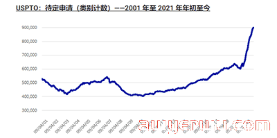 【最新通知】从2022年12月3日起，美国商标答复审查意见时间期限，将从6个月缩短为3个月。 第7张