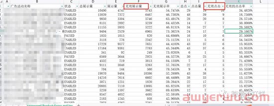 亚马逊广告报告分析：总流量和无效流量类型报告解读 第5张