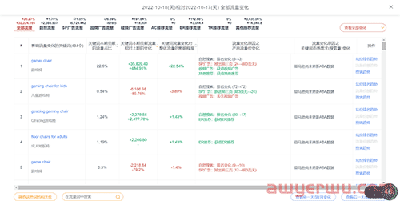 一眼看穿对方亚马逊广告位布局技巧，你敢信？ 第10张