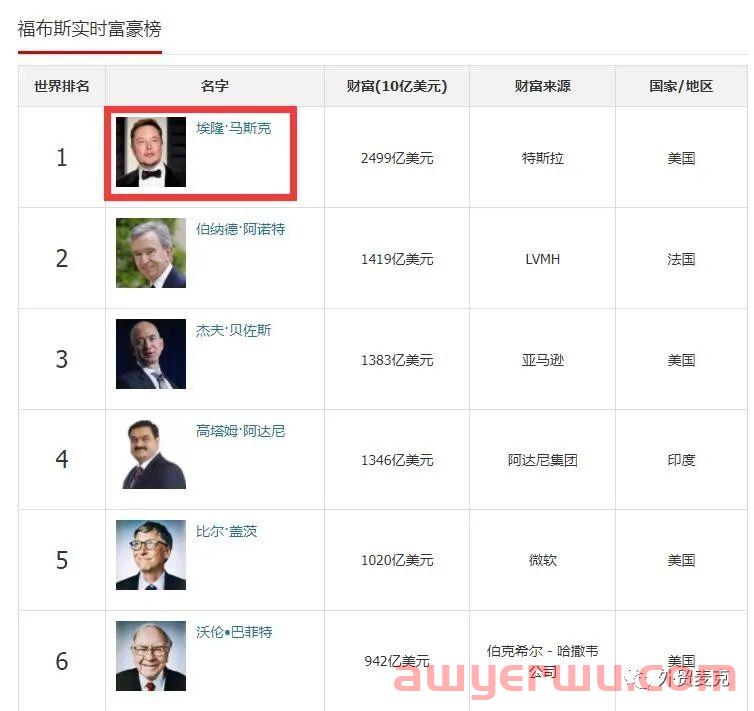 首富马斯克独立站上卖货！流水超200万美元！ 第2张
