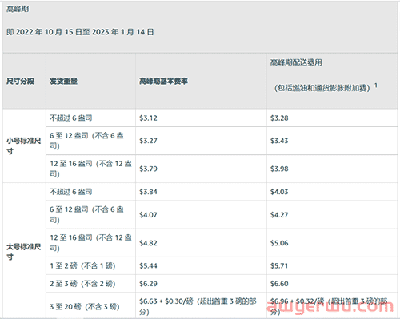 已生效！亚马逊FBA配送费上涨7元！大家一起涨价好不好？ 第3张