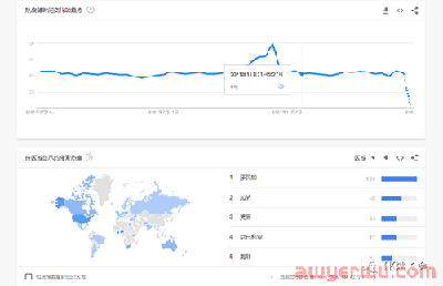 TikTok假发工厂曝光超百亿，账号案例千字拆解 第3张