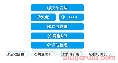 白帽大势下，亚马逊卖家守住利润的有效方法是？ 第1张