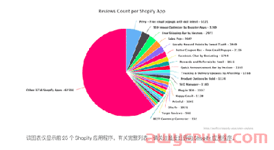 独立站生态里的“一件代发”，中国公司的用武之地 第2张
