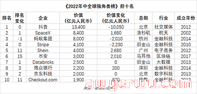 快时尚界的eBay诞生？千亿巨头SHEIN，开始发力二手电商... 第5张