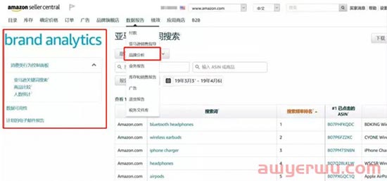 亚马逊想要精细化运营？品牌数据洞察必不可少 第2张