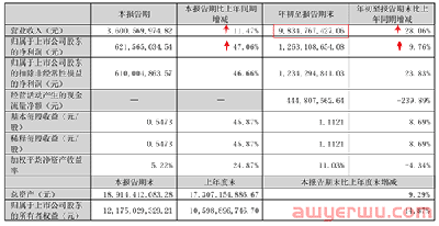 营收即将突破100亿！巨星科技刚刚发布第三季度业绩报告！ 第1张