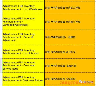 亚马逊货件接收数量有差异该怎么办？ 第15张