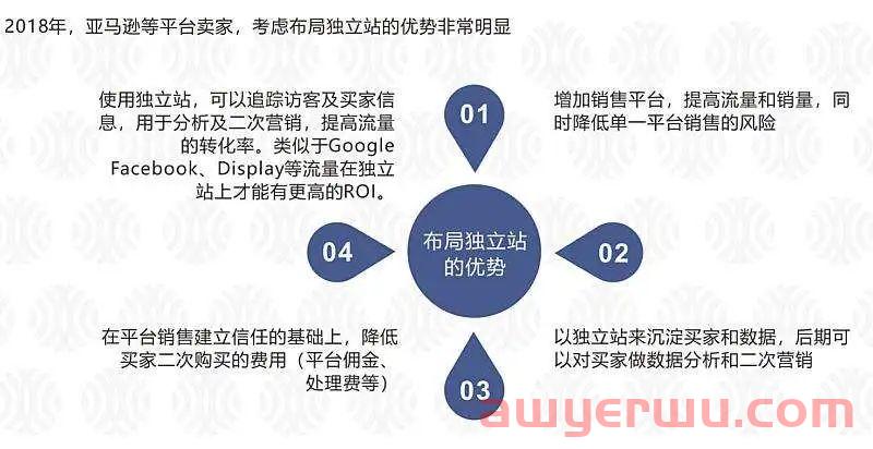 Google独立站：运营一个优质的谷歌外贸独立站需要做哪些方面的工作？ 第1张