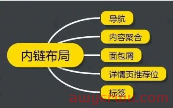 Google独立站：运营一个优质的谷歌外贸独立站需要做哪些方面的工作？ 第2张