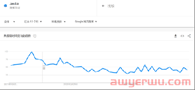 珠宝独立站难做？看他怎么跨进百万级流量 第5张