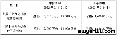 深圳大卖押中取暖设备！三季度净利暴增10倍以上 第3张