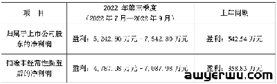 深圳大卖押中取暖设备！三季度净利暴增10倍以上 第2张