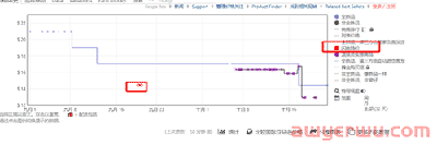 紧急通知：亚马逊取消top标识，vine voice测评，不需要后台报名 第6张