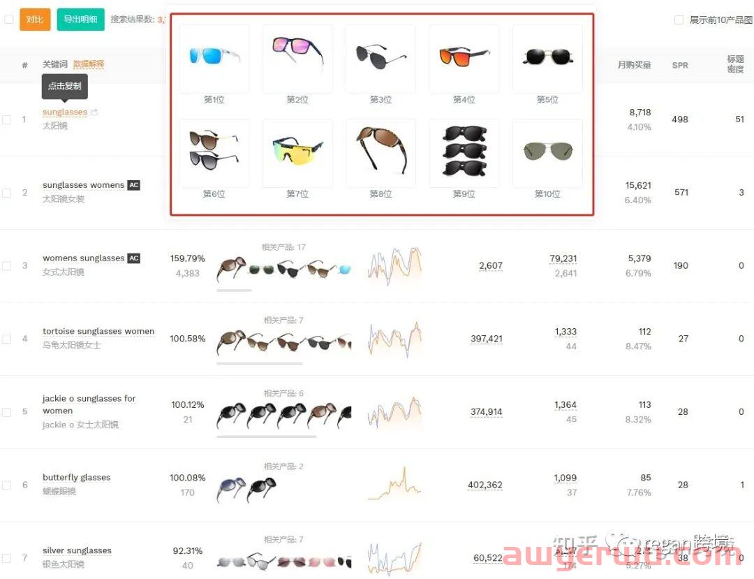 亚马逊搜索关键词新手怎么找？怎么编写？以太阳镜产品为例！ 第7张