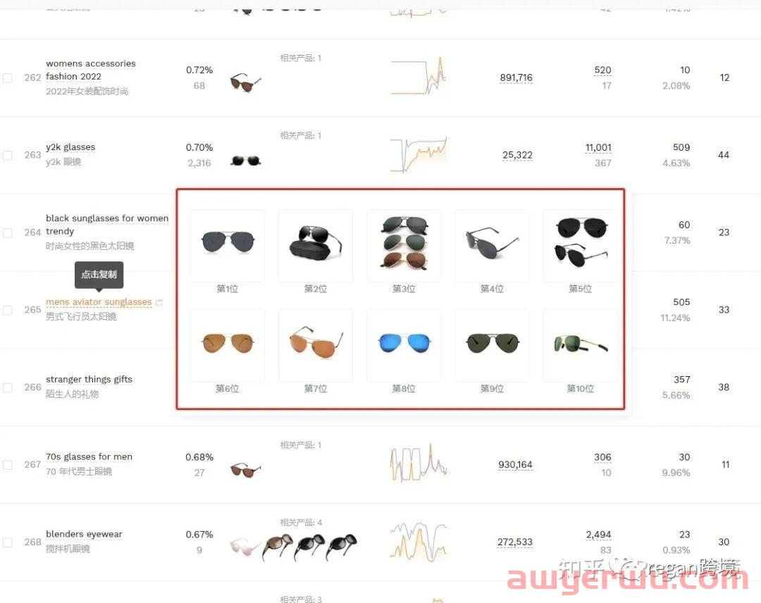 亚马逊搜索关键词新手怎么找？怎么编写？以太阳镜产品为例！ 第8张