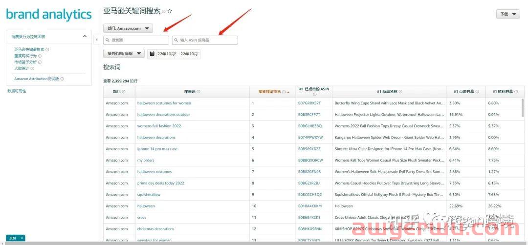 亚马逊搜索关键词新手怎么找？怎么编写？以太阳镜产品为例！ 第15张