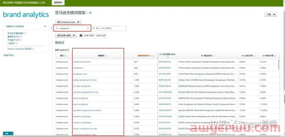 亚马逊搜索关键词新手怎么找？怎么编写？以太阳镜产品为例！ 第16张