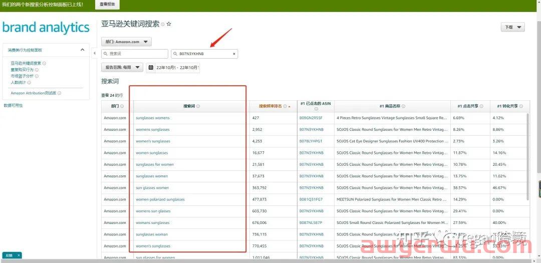 亚马逊搜索关键词新手怎么找？怎么编写？以太阳镜产品为例！ 第17张