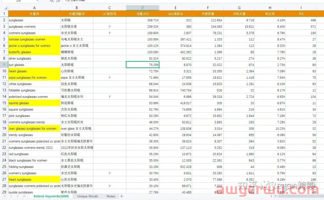 亚马逊搜索关键词新手怎么找？怎么编写？以太阳镜产品为例！ 第18张