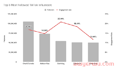 从那些爆款TikTok视频中，我们可以学到什么？ 第1张