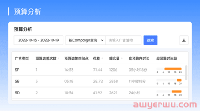 亚马逊超强广告打法，让广告投入产出比暴涨10倍！ 第1张