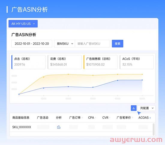 亚马逊超强广告打法，让广告投入产出比暴涨10倍！ 第3张